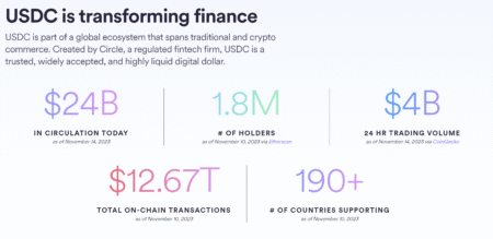 USDC Adoption: Circle Partners with Bybit for Growth USDC Adoption: Circle Partners with Bybit for Growth