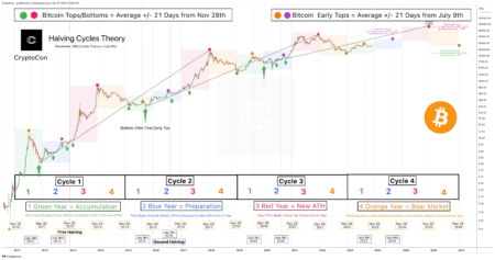 Bitcoin Short-Term Forecast: Cautious Sentiment Ahead of FOMC
