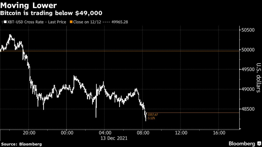 BTC Price Drop: Cryptocurrency Falls Below 86,000 USDT BTC Price Drop: Cryptocurrency Falls Below 86,000 USDT