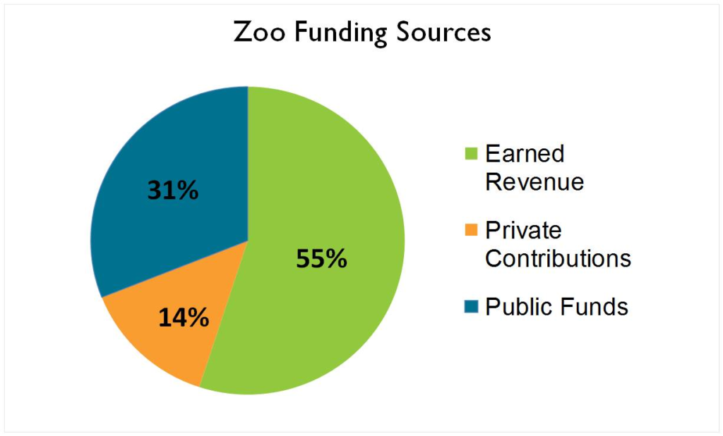 Zoo Finance Funding:  Million Raised in Strategic Round