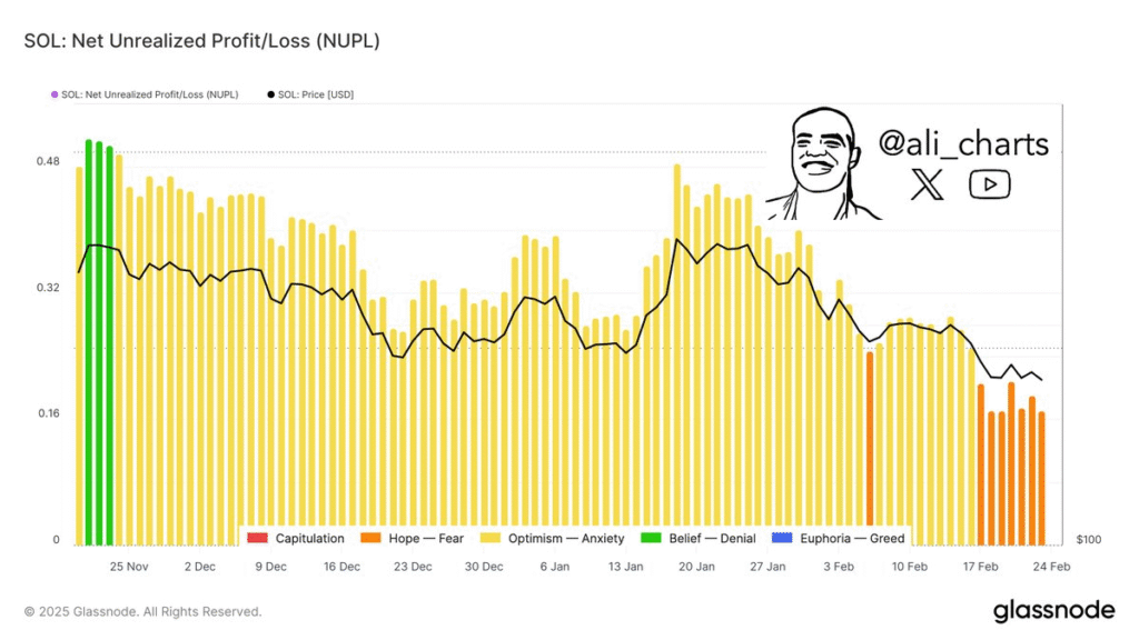 SOL Price Drop: Analysis of Recent Decline Below 130 USDT