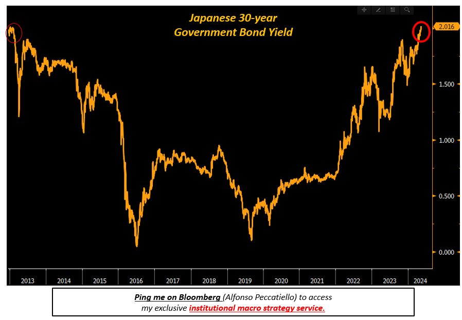 Japan Government Bond Yields Hit Highest Level Since 2007 Japan Government Bond Yields Hit Highest Level Since 2007