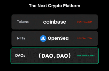 Crypto DAO: Launching Global Node Subscriptions on December 10 Crypto DAO: Launching Global Node Subscriptions on December 10