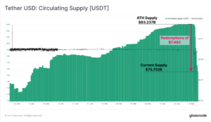 USDT Total Supply Surpasses 19 Billion: A New Milestone USDT Total Supply Surpasses 19 Billion: A New Milestone