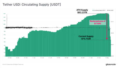 USDT Total Supply Surpasses 19 Billion: A New Milestone USDT Total Supply Surpasses 19 Billion: A New Milestone
