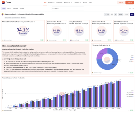 Polymarket Data Accuracy Disputed by Paradigm’s Claims Polymarket Data Accuracy Disputed by Paradigm’s Claims