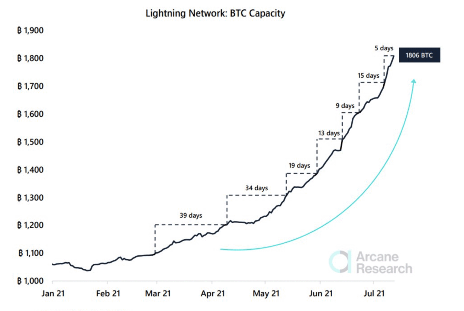 Bitcoin Price Forecast: Short-Term Fluctuations Expected Bitcoin Price Forecast: Short-Term Fluctuations Expected