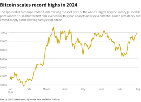 Trump Cryptocurrency Stocks Rebound: ABTC Rises 5.5%