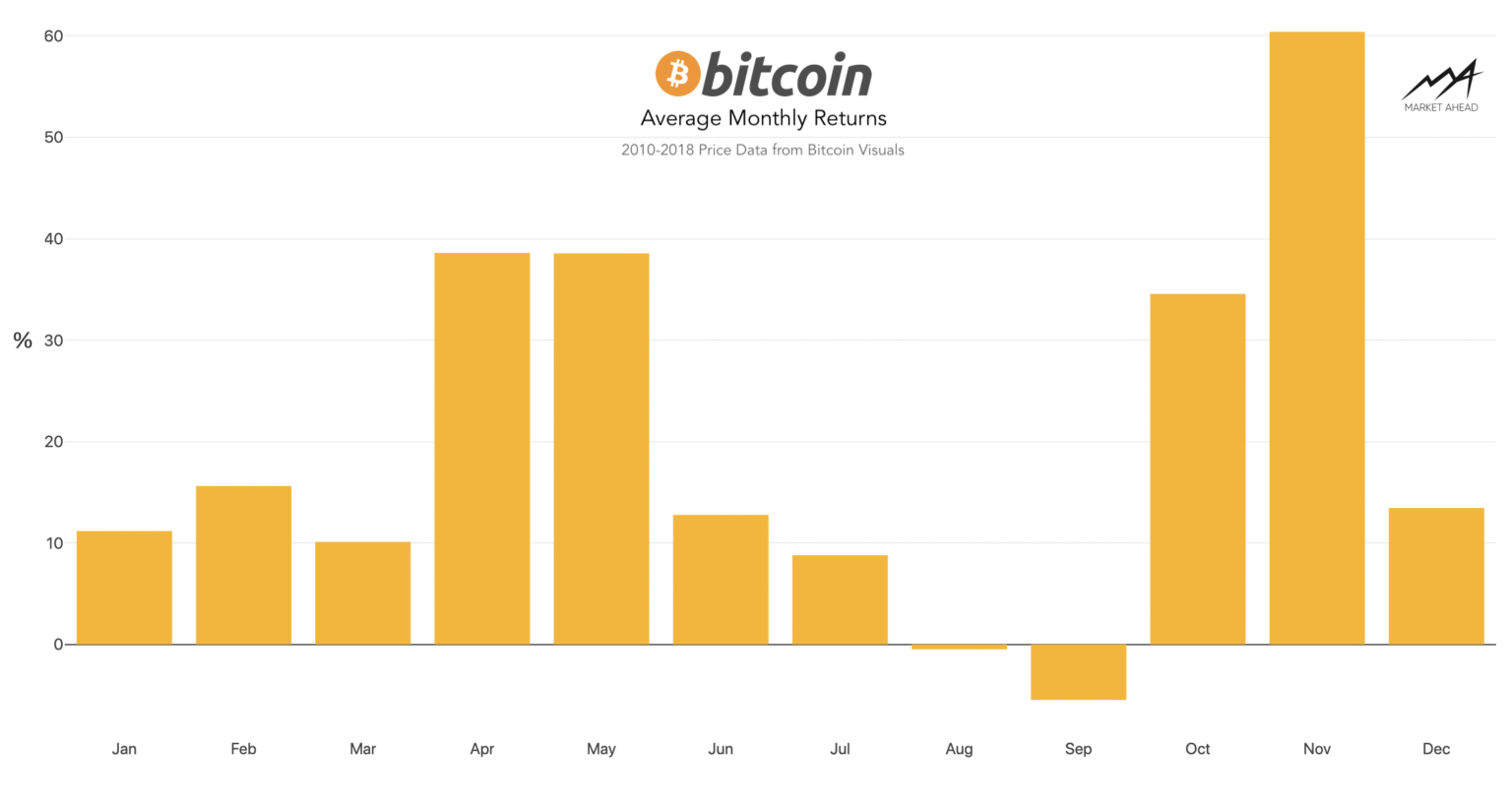 Bitcoin December Returns: Analyzing Trends for 2023