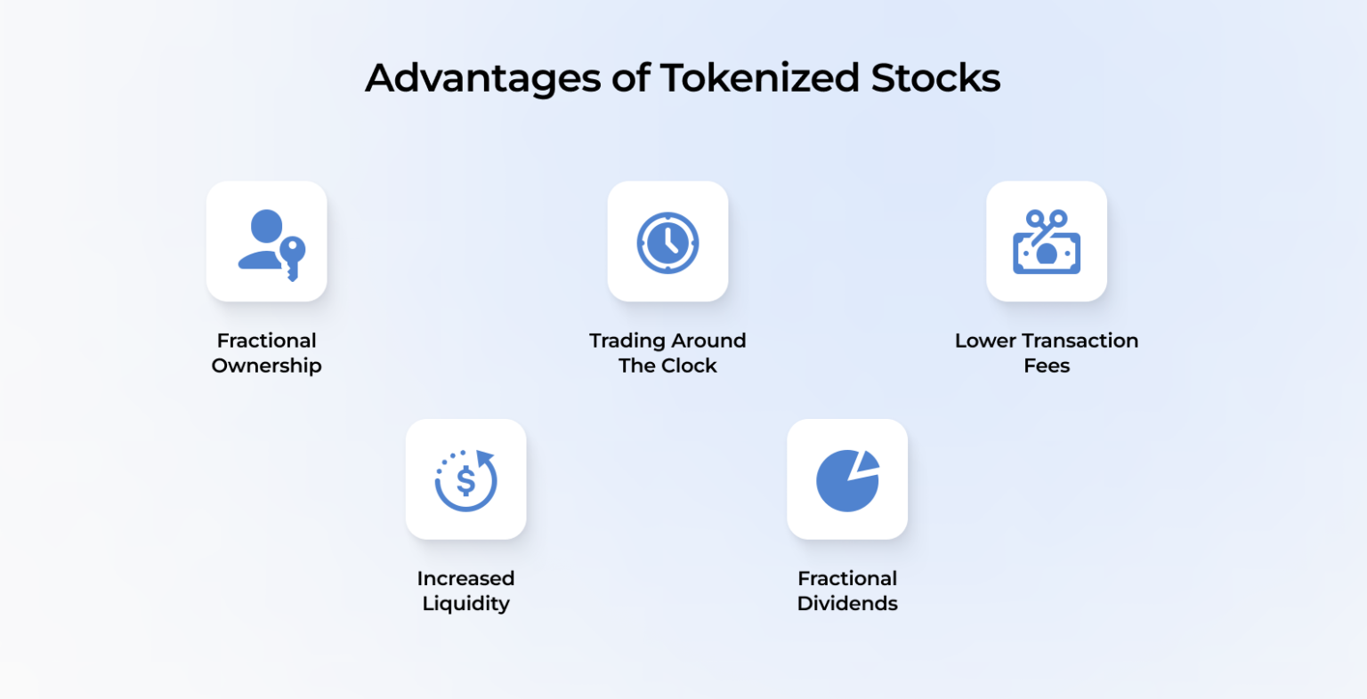 Tokenized US Stock Trading Volume Soars During Earnings Season Tokenized US Stock Trading Volume Soars During Earnings Season
