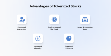 Tokenized US Stock Trading Volume Soars During Earnings Season Tokenized US Stock Trading Volume Soars During Earnings Season