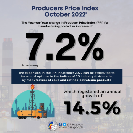 PPI Data October: U.S. Bureau of Labor Statistics Update PPI Data October: U.S. Bureau of Labor Statistics Update