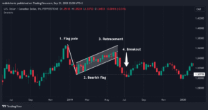 NIGHT Spot Trading Launch on OKX: Dates and Details NIGHT Spot Trading Launch on OKX: Dates and Details