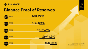 Binance Reserve Proof December 2025 Revealed: Key Rates Binance Reserve Proof December 2025 Revealed: Key Rates