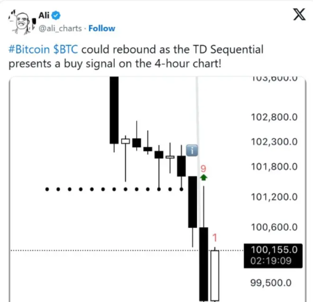 BTC Price Rebound: Breaks 86,000 USDT Amid Market Decline