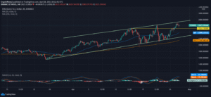 Ethereum Price Forecast: Bears Control Market Dynamics