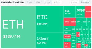 Ethereum Liquidation: Brother Maji’s .52M Loss Explained