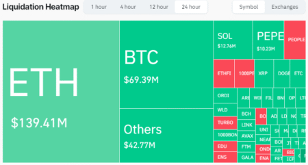 Ethereum Liquidation: Brother Maji’s .52M Loss Explained