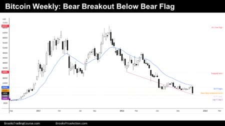 Bitcoin Bearish Flag Pattern: Target Price at ,000 Bitcoin Bearish Flag Pattern: Target Price at ,000
