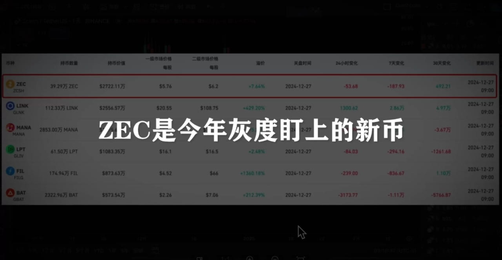BTC ETH ZEC Trading Positions Surge to .35 Million BTC ETH ZEC Trading Positions Surge to .35 Million