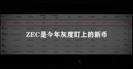BTC ETH ZEC Trading Positions Surge to .35 Million BTC ETH ZEC Trading Positions Surge to .35 Million