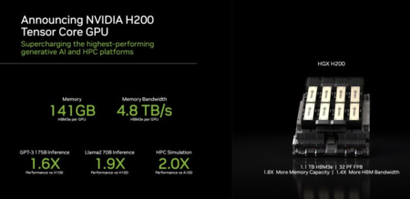 NVIDIA H200 AI Chips: Trump Eases China Export Rules NVIDIA H200 AI Chips: Trump Eases China Export Rules