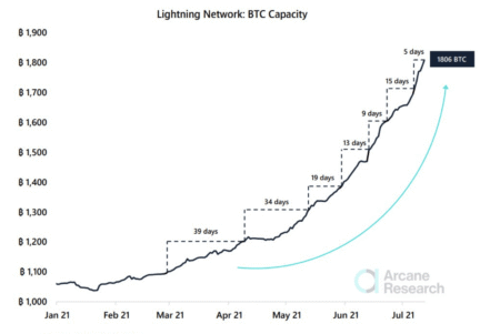 Bitcoin Price Forecast Cut: Standard Chartered Halves Target Bitcoin Price Forecast Cut: Standard Chartered Halves Target