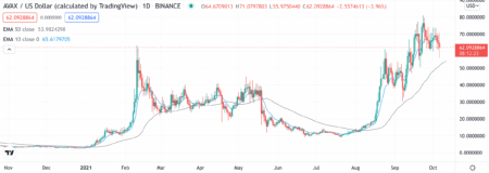 Avalanche Price: Key Insights and Market Predictions Avalanche Price: Key Insights and Market Predictions