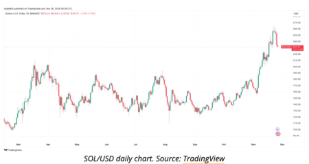 SOL Price Decline Below 140 USDT – Key Insights SOL Price Decline Below 140 USDT – Key Insights