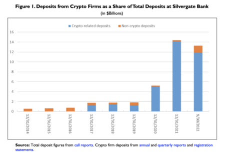 U.S. Banks Crypto Exposure: Fitch Ratings Warns of Risks U.S. Banks Crypto Exposure: Fitch Ratings Warns of Risks