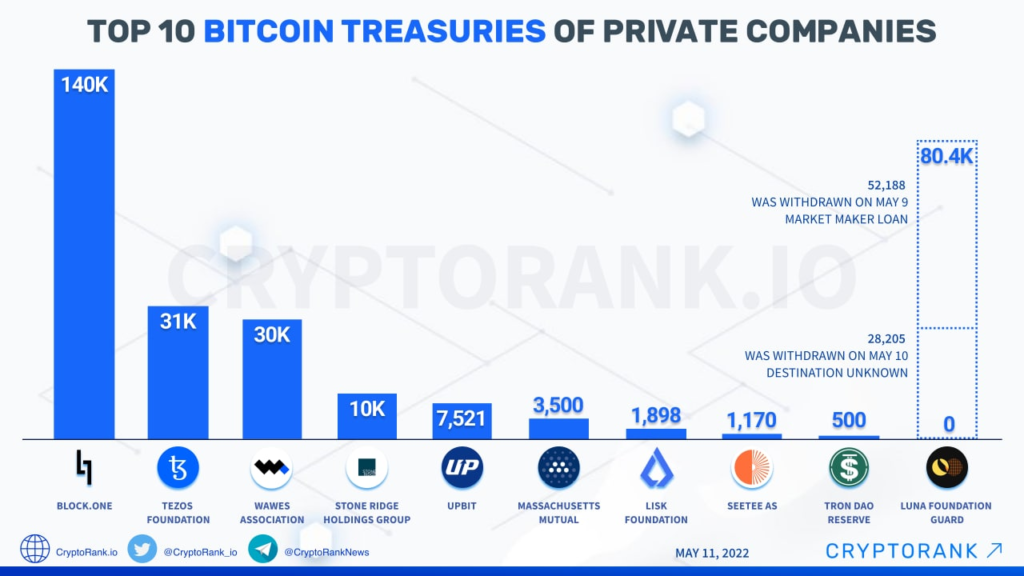 Bitcoin Treasury Companies: Strive Urges MSCI to Act Neutral