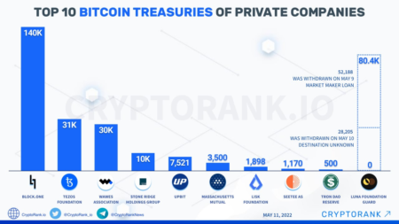 Bitcoin Treasury Companies: Strive Urges MSCI to Act Neutral