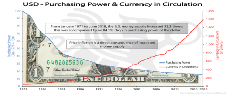 USDD Circulation Surpasses 0 Million Historical Record USDD Circulation Surpasses 0 Million Historical Record