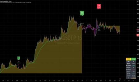 Altcoin Index Correlation: Insights for 2024 Recovery Altcoin Index Correlation: Insights for 2024 Recovery