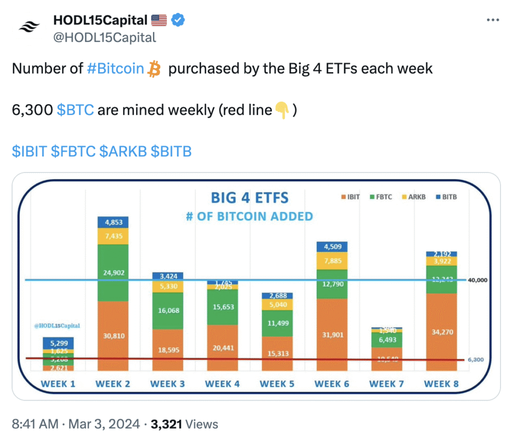 Bitcoin Spot ETFs: Analyzing Recent Trends and Inflows Bitcoin Spot ETFs: Analyzing Recent Trends and Inflows