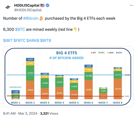 Bitcoin Spot ETFs: Analyzing Recent Trends and Inflows