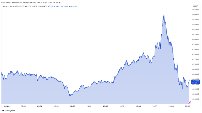 Bitcoin Spot ETF Performance: Inflows and Outflows Insights Bitcoin Spot ETF Performance: Inflows and Outflows Insights