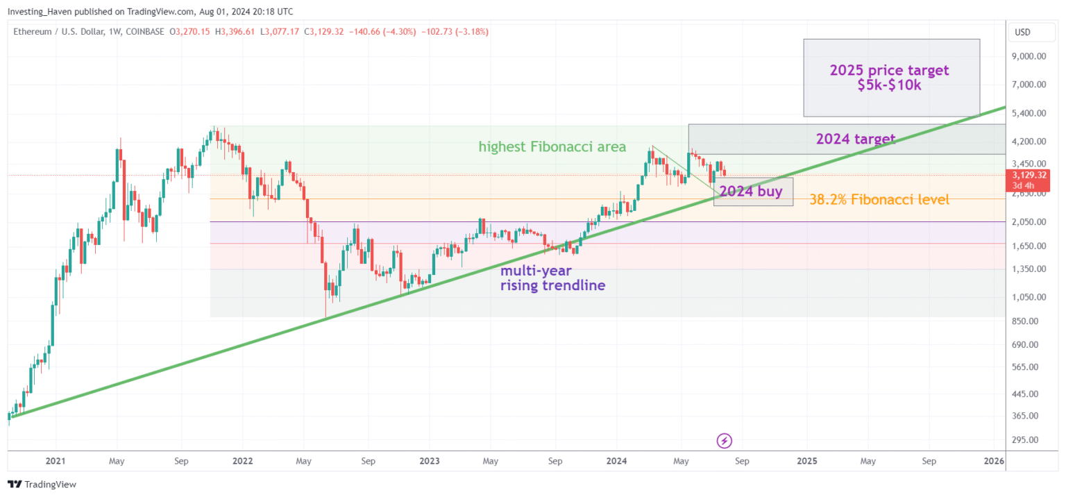 Ethereum Price Drop: ETH Falls Below 2900 USDT Overnight Ethereum Price Drop: ETH Falls Below 2900 USDT Overnight