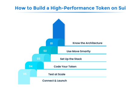 SUI Token Performance Surges 20.96% in 24 Hours