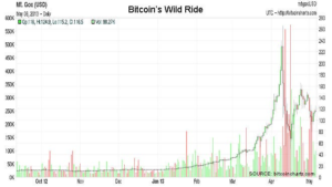 CFTC Bitcoin Regulation: A Milestone for Crypto Traders