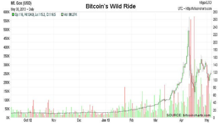 CFTC Bitcoin Regulation: A Milestone for Crypto Traders