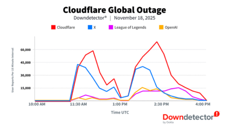 Cloudflare Outage: Issues Impacting Website Services Cloudflare Outage: Issues Impacting Website Services