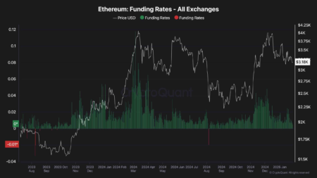 ETH Price Breakthrough: 3300 USDT with 6.56% Increase ETH Price Breakthrough: 3300 USDT with 6.56% Increase