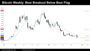 Bitcoin Bearish Flag: Target Price at ,000 Bitcoin Bearish Flag: Target Price at ,000