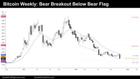 Bitcoin Bearish Flag: Target Price at ,000 Bitcoin Bearish Flag: Target Price at ,000