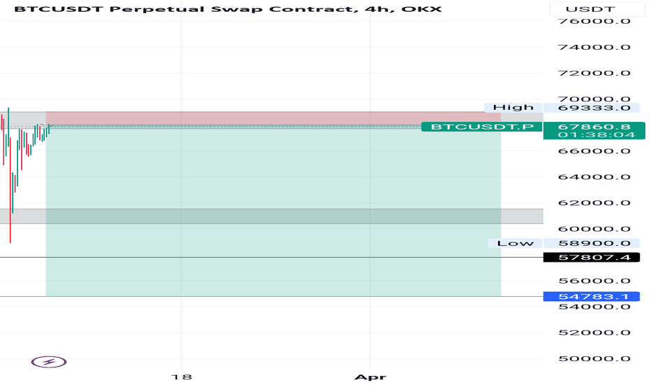 Bitget POWER Perpetual Contract: New Trading Opportunity Bitget POWER Perpetual Contract: New Trading Opportunity