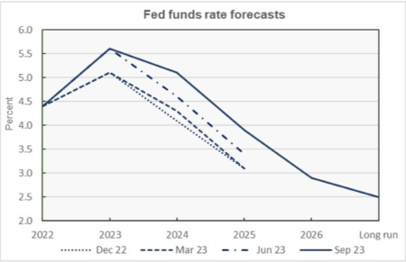 Federal Reserve Interest Rate Prediction for This Week Federal Reserve Interest Rate Prediction for This Week