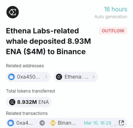 Ethena Labs Whale Movement: 46.79 Million ENA Received Ethena Labs Whale Movement: 46.79 Million ENA Received