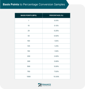 YieldBasis Fee Conversion: Benefits for veYB Holders