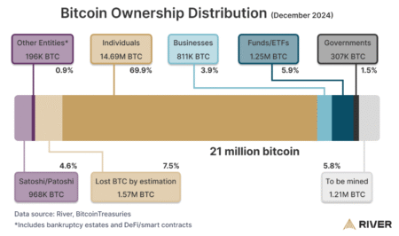 Hengyue Holdings Bitcoin Acquisition: December 2025 Update